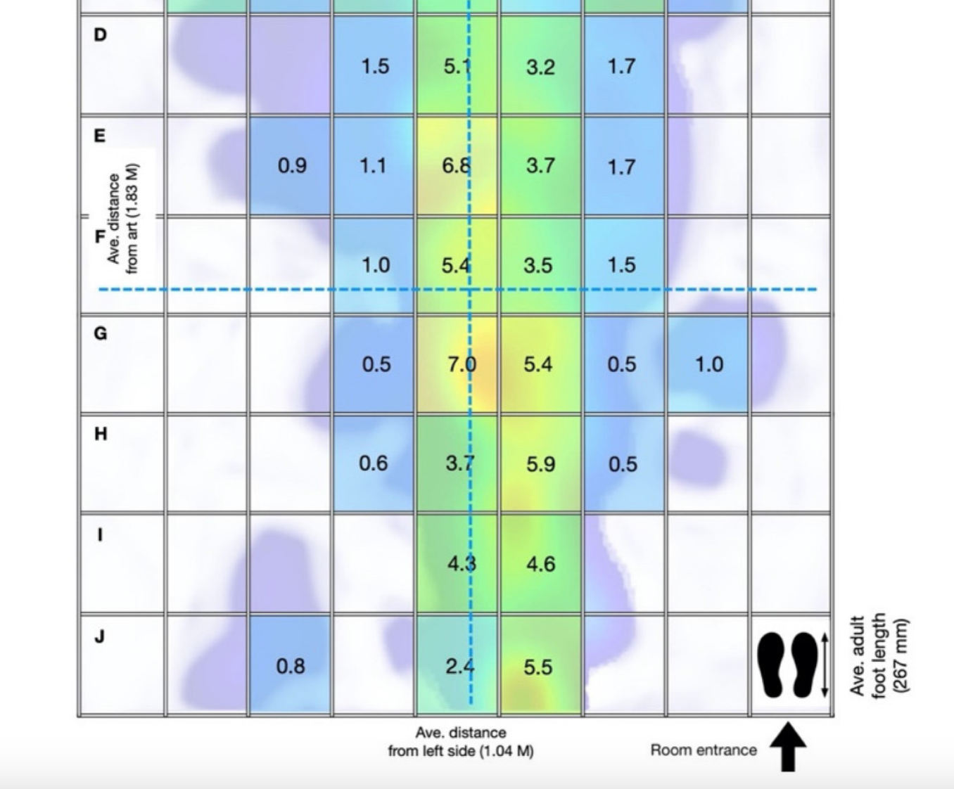 Evaluate Requirements